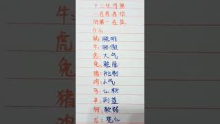 十二生肖第一名，看看你的第一名是什么 #music #生肖 #生肖运势