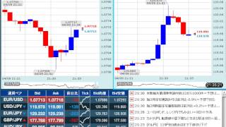 【FX経済指標】2015年4月9日★21時30分：米)新規失業保険申請件数