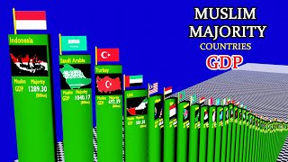 Muslim majority countries GDP Ranking || 57 Muslim Countries gdp ranking ||
