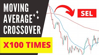 I Tested the EMA Exponential Moving Average Crossover Trading Strategy (100 TIMES) with a $1000
