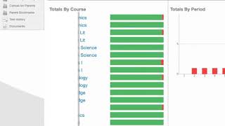 ParentVue Attendance and Course History