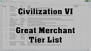 Civilization VI Great Merchant Tier List