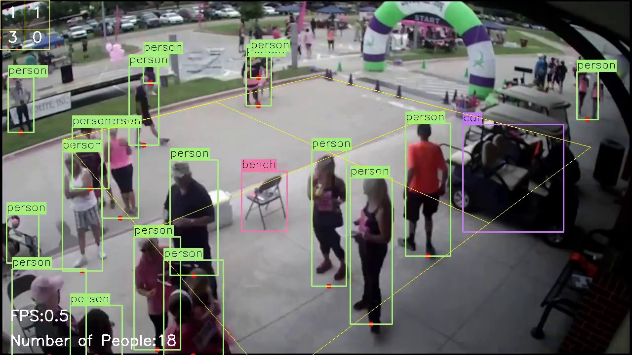 Realtime Object Detection With Yolo Yolov2 And Now Yolov3