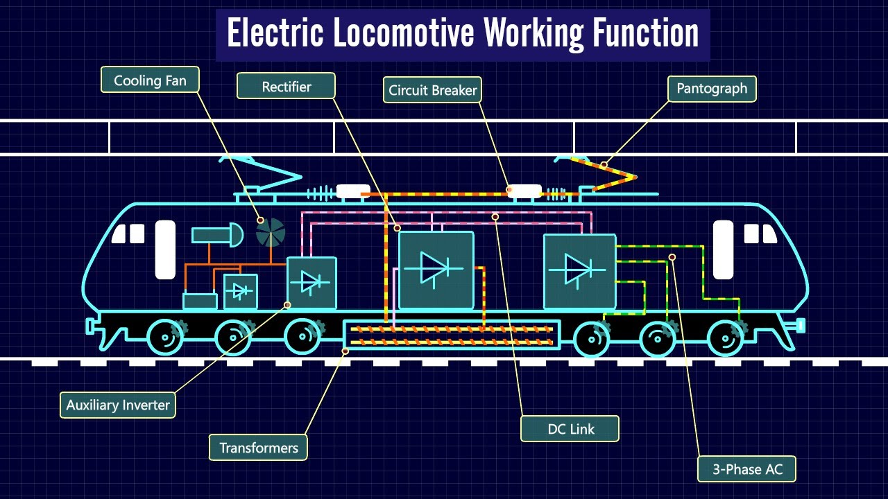 Conventional Loco Circuit Diagram