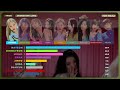 「ai cover」how would twice sing