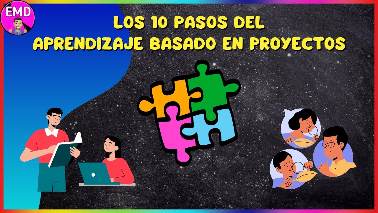 Los 10 Pasos Del ABP APRENDIZAJE BASADO EN PROYECTOS - YouTube