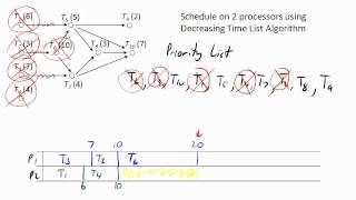 Decreasing time list algorithm part 2