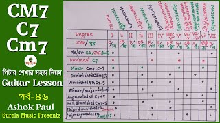How to Play CM7 C7 Cm7 Chord on Guitar || Guitar lesson Part- 46 || Ashok Paul || Surela Music