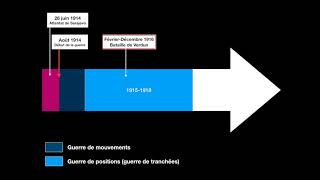 3° - H1 - Les grandes phases de la Première Guerre mondiale