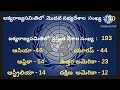 ఐక్యరాజ్యసమితి uno united nations organization un