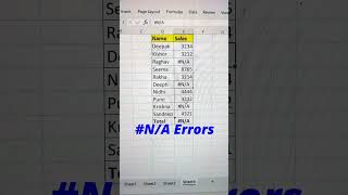 SUM Sales Data With #N/A Errors 💯 | SUMIF Function In Excel ‼️ #shorts #exceltricks #tips #bytetech