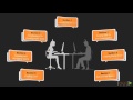 Learning Yii 2: The Course Overview | packtpub.com
