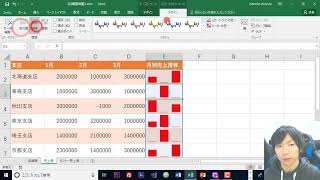 Excel スパークラインの使い方【セルに折れ線グラフ】