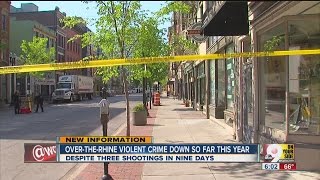 Over-the-Rhine violent crime down so far for 2015