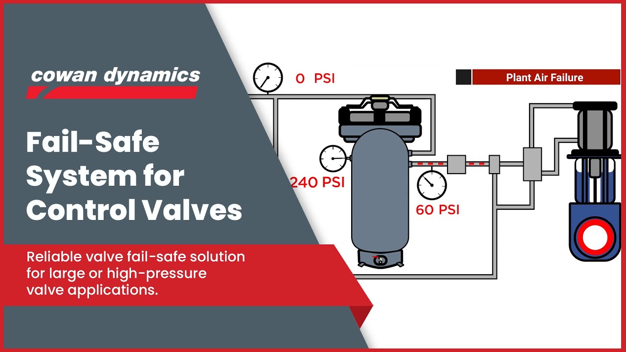 Fail-Safe System For Control Valves | Series FCS - YouTube