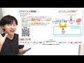 【作用機序メイン】狭心症治療薬の作用機序解説 ニコランジルやジピリダモールなど