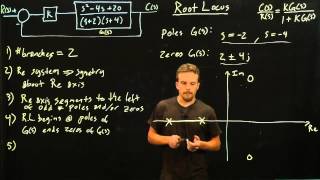 Systems Analysis - Root Locus