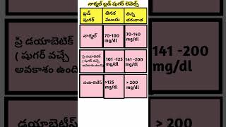 బ్లడ్ షుగర్ లెవెల్స్ ఎంత ఉండాలి | Normal  Blood Sugar Levels Chart #shorts #ytshorts #saanvidental