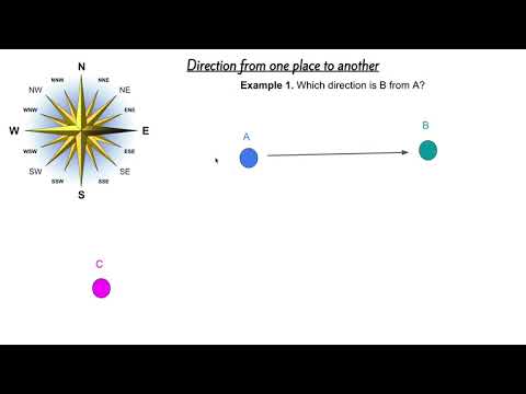 What is a direction in geography?
