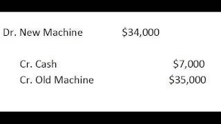 Fixed Assets - Trading In Old Equip for New Equip