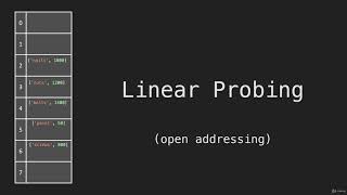 2 Hash Tables Collisions Data Structure Hash Tables JavaScript