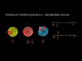 五年级数学 84 分数的意义和性质：用图形表示等值分数