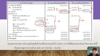 ep2 การบัญชีสินค้า กรณีคำนวณต้นทุนสินค้าต่ำไป