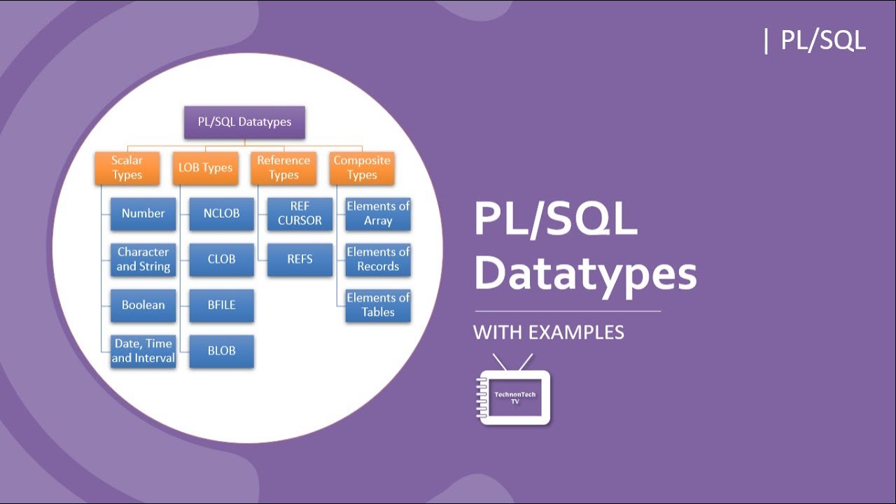 Pl Sql Tutorial With Examples Pl Sql Tutorial With Examples