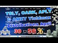 (TSLY OARK APLY and AMZY) High Yield Yieldmax Dividend Distributions for April 2024