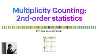 Beyond the 2nd order statistics Next gen sketch