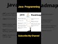 Java Roadmap for Beginners! 🐍 Learn Java Programming Step-by-Step