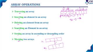 Array Operations - Traverse Operation | Arrays | Lec 125 | C Programming Tutorial