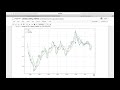 Python Pandas || Moving Averages and Rolling Window Statistics for Stock Prices