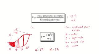 Total Stress Analysis