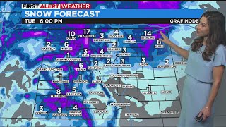 Colorado weather: Temperatures above normal today, but cold and snow return early this week