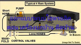 อธิบายระบบไฮดรอลิค ใช้ในชุดเครื่องดีดบ้าน ยกบ้าน ยกเรือ ที่ใช้ระบบไฮดรอลิค#Service Hydraulic V-tech