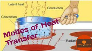 Modes of Heat Transfer