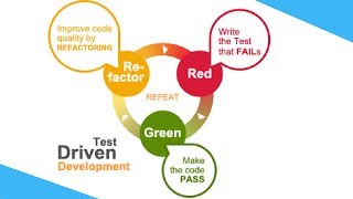 What is TDD (Test Driven Development)? | How to do TDD? | Red Green Refactor | Tech Primers