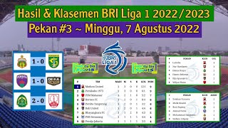 Hasil BRI Liga 1 Tadi Malam: Bhayangkara FC vs Persebaya | Klasemen Liga 1 2022/2023 Terbaru
