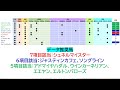 【毎日王冠2023】データ推奨馬　ソングライン海外遠征に向けて大注目の一戦‼︎シュネルマイスターとジャスティンカフェも得意舞台で勝利を狙う‼︎秋の大舞台で飛躍を目指したい強豪馬が集結‼︎