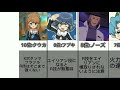 【妖怪学園】なりきり最強ランキング