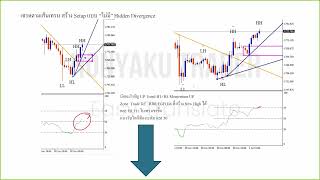 TL and RSI 09 Zone Trade and RSI and Hidden Divergence Trend Line and RSI Relation