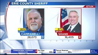 Brian Shank and Chris Campanelli face off for Erie County Sheriff