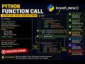 Python Control Flow