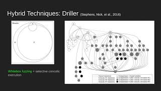 Symbolic Execution: What you wish you knew months ago...