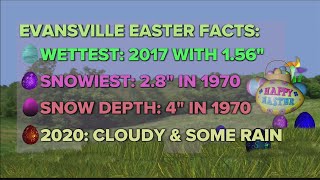 Evansville Easter weather facts