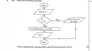 Flow chart to pseudocode | Computer 2025 GCE paper 2