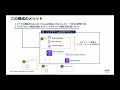 【aws black belt online seminar】aws networkfirewall 応用編1