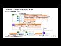 【aws black belt online seminar】aws networkfirewall 応用編1