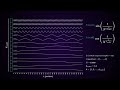 How positional encoding works in transformers?